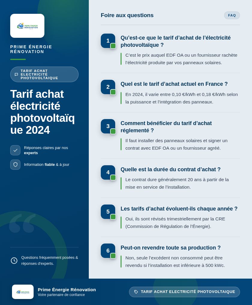 Infographie : Tarif achat électricité photovoltaïque 2024