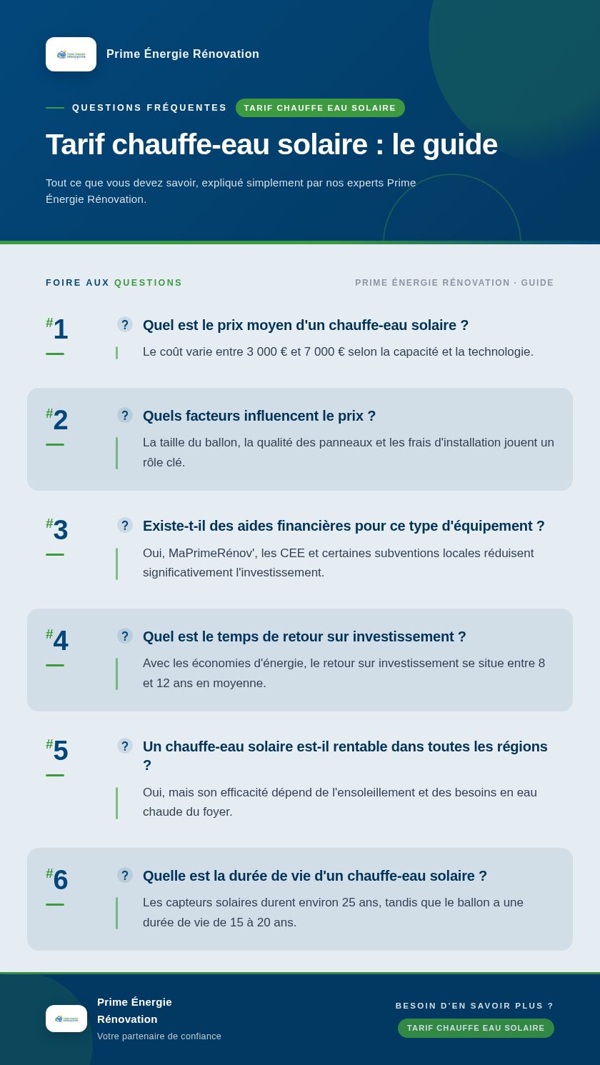 Infographie : Tarif chauffe-eau solaire : le guide
