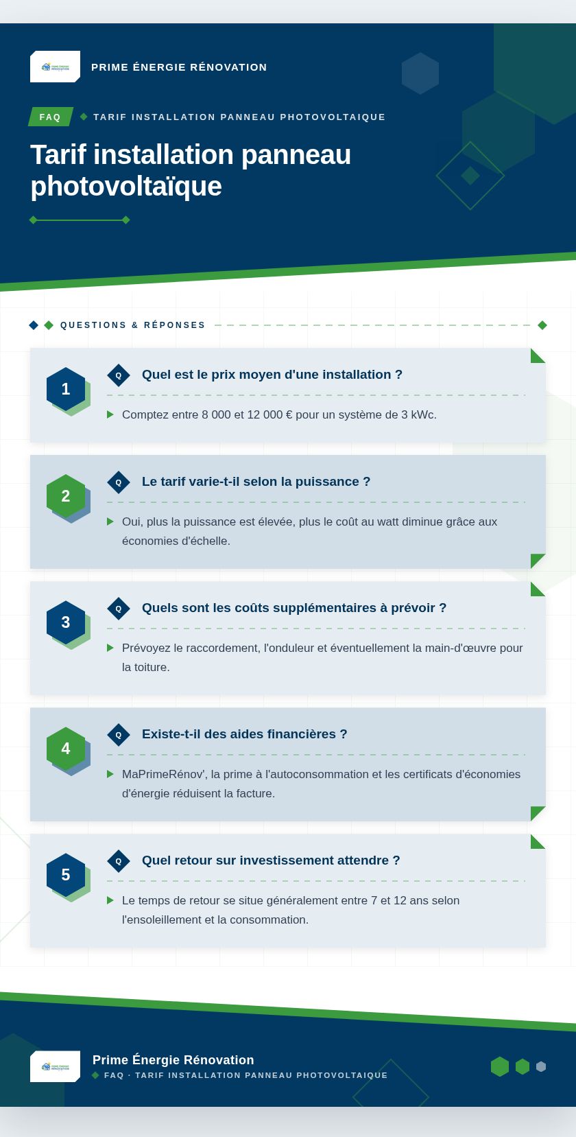 Infographie : Tarif installation panneau photovoltaïque