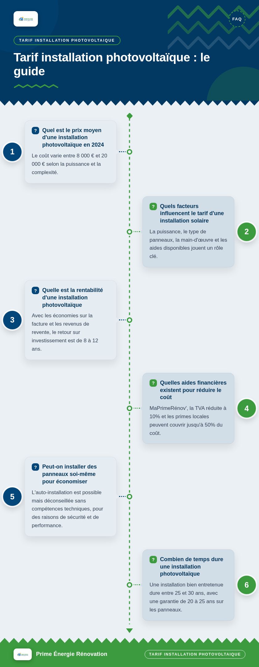 Infographie : Tarif installation photovoltaïque : le guide