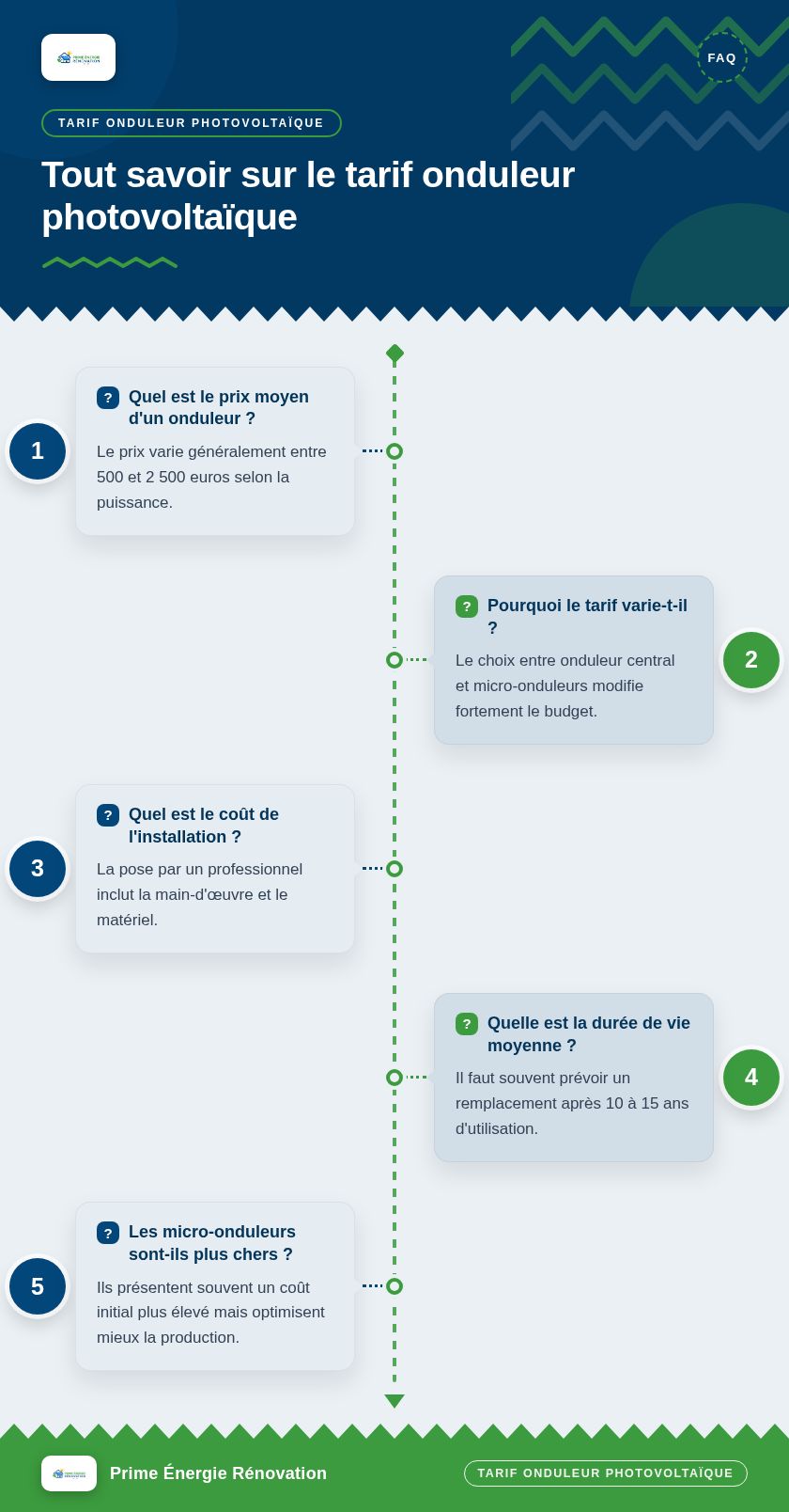 Infographie : Tout savoir sur le tarif onduleur photovoltaïque
