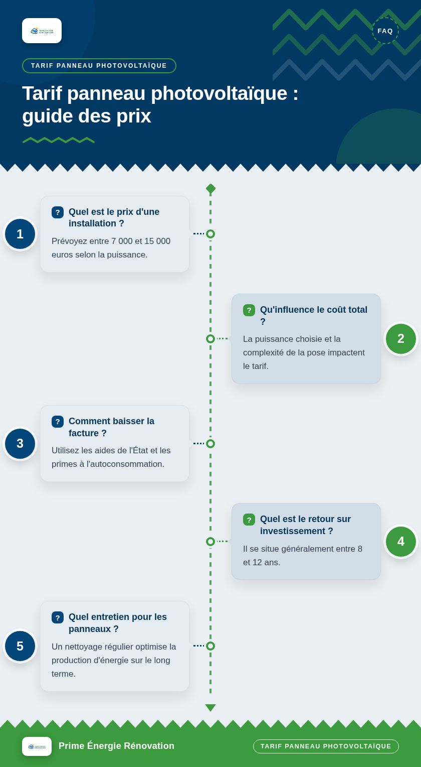 Infographie : Tarif panneau photovoltaïque : guide des prix