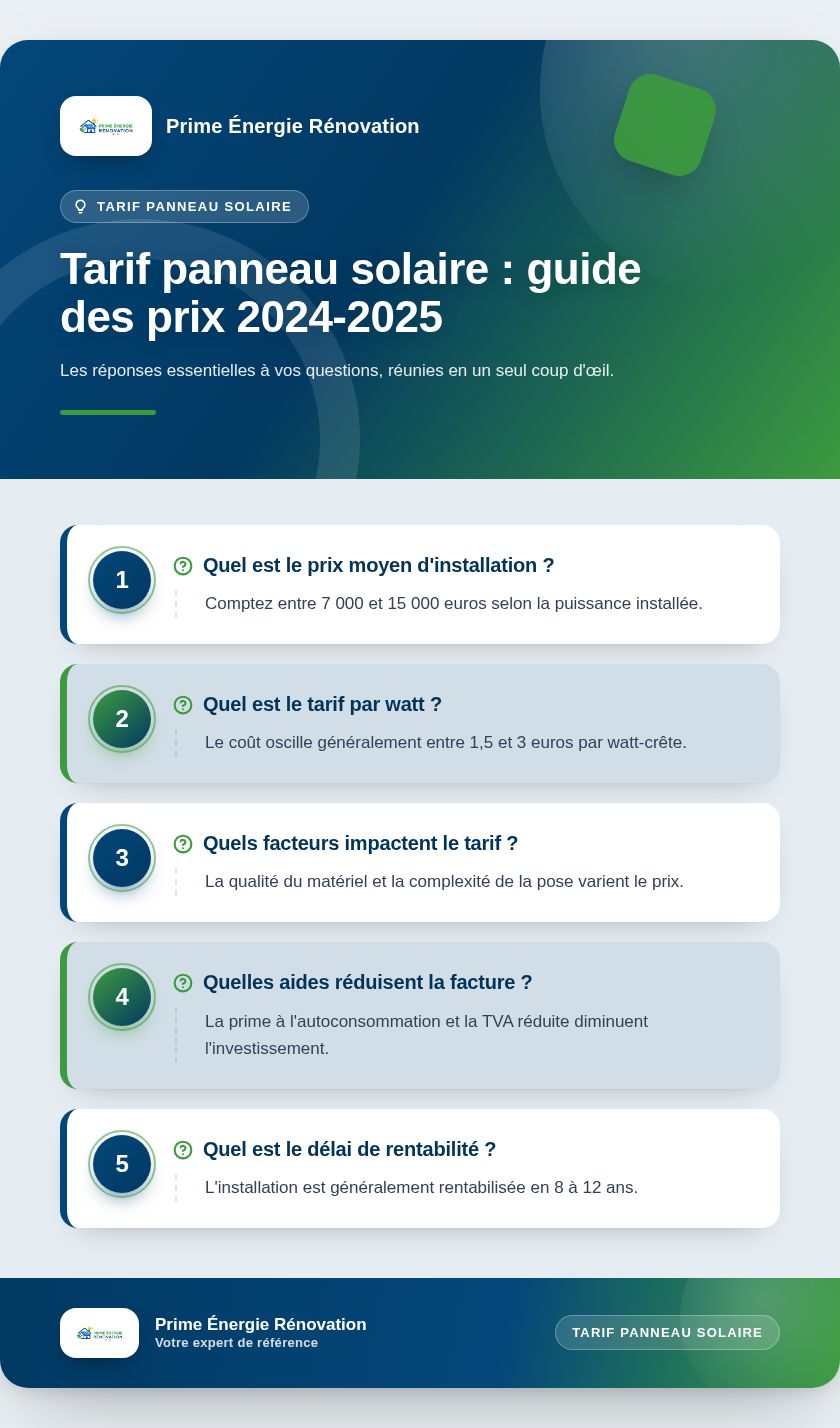 Infographie : Tarif panneau solaire : guide des prix 2024-2025