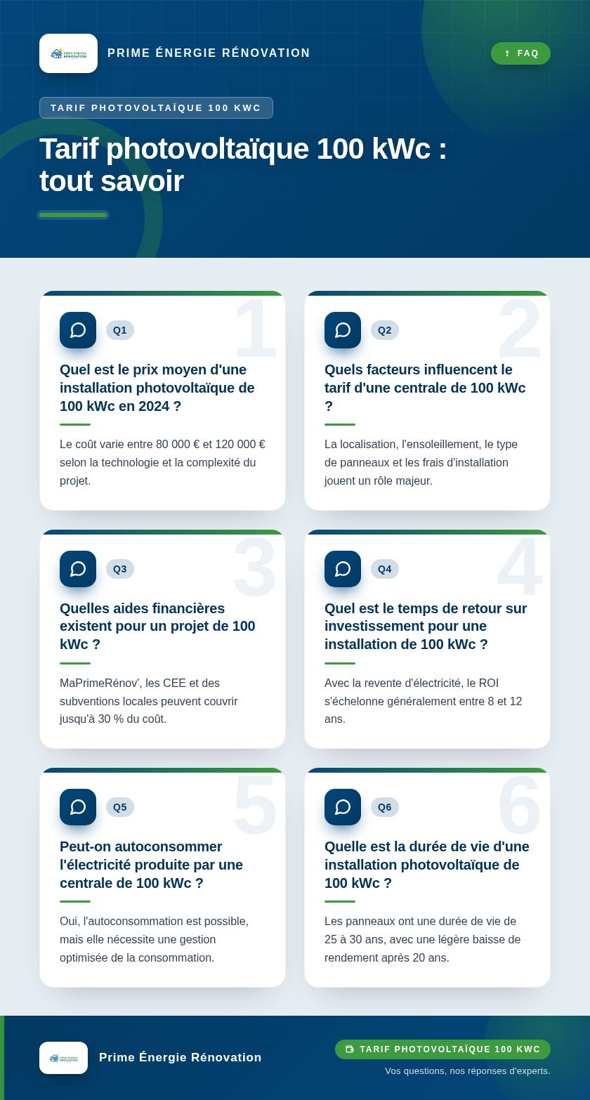 Infographie : Tarif photovoltaïque 100 kWc : tout savoir