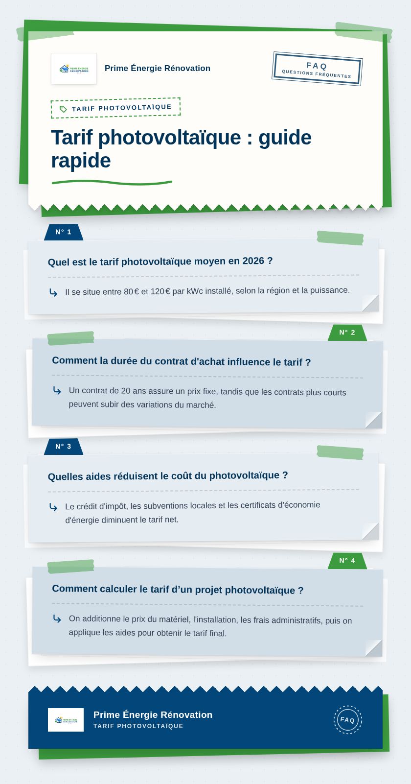Infographie : Tarif photovoltaïque : guide rapide