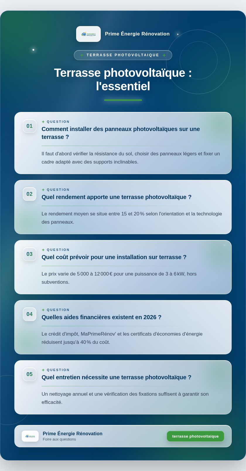 Infographie : Terrasse photovoltaïque : l'essentiel
