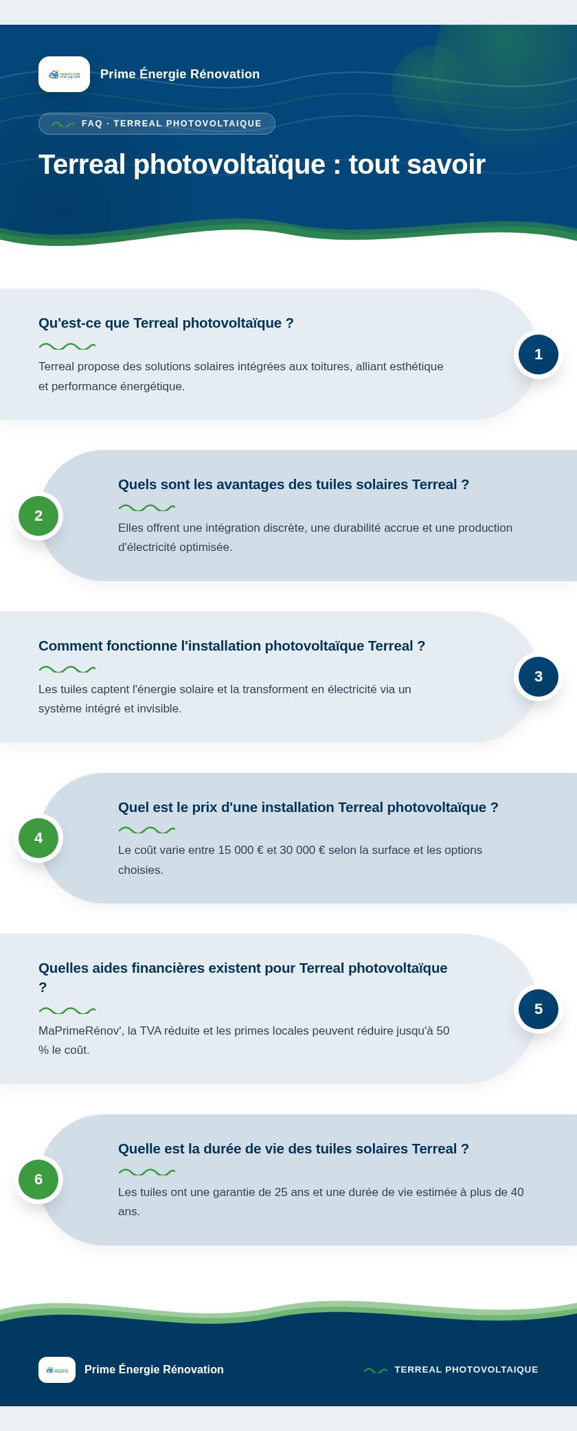 Infographie : Terreal photovoltaïque : tout savoir