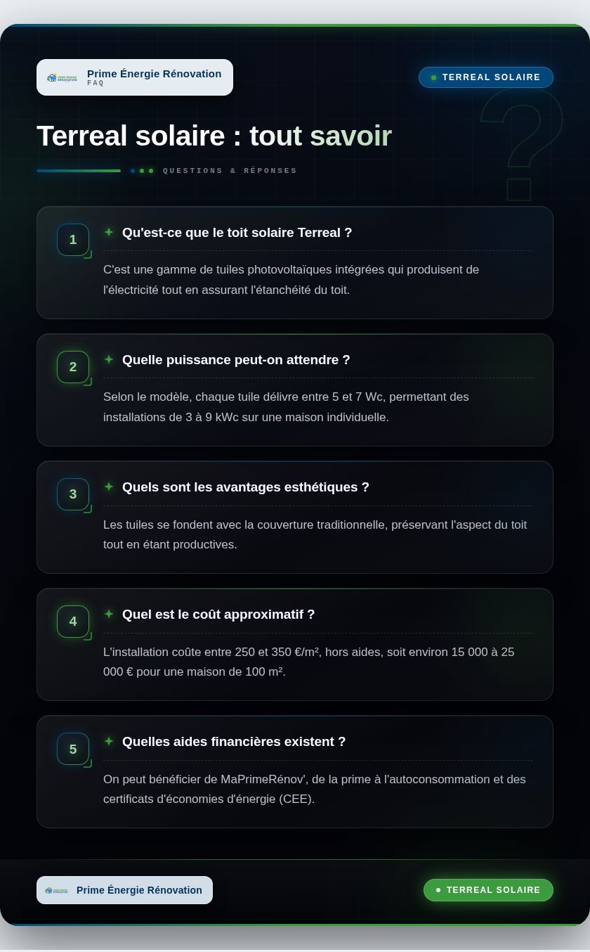 Infographie : Terreal solaire : tout savoir
