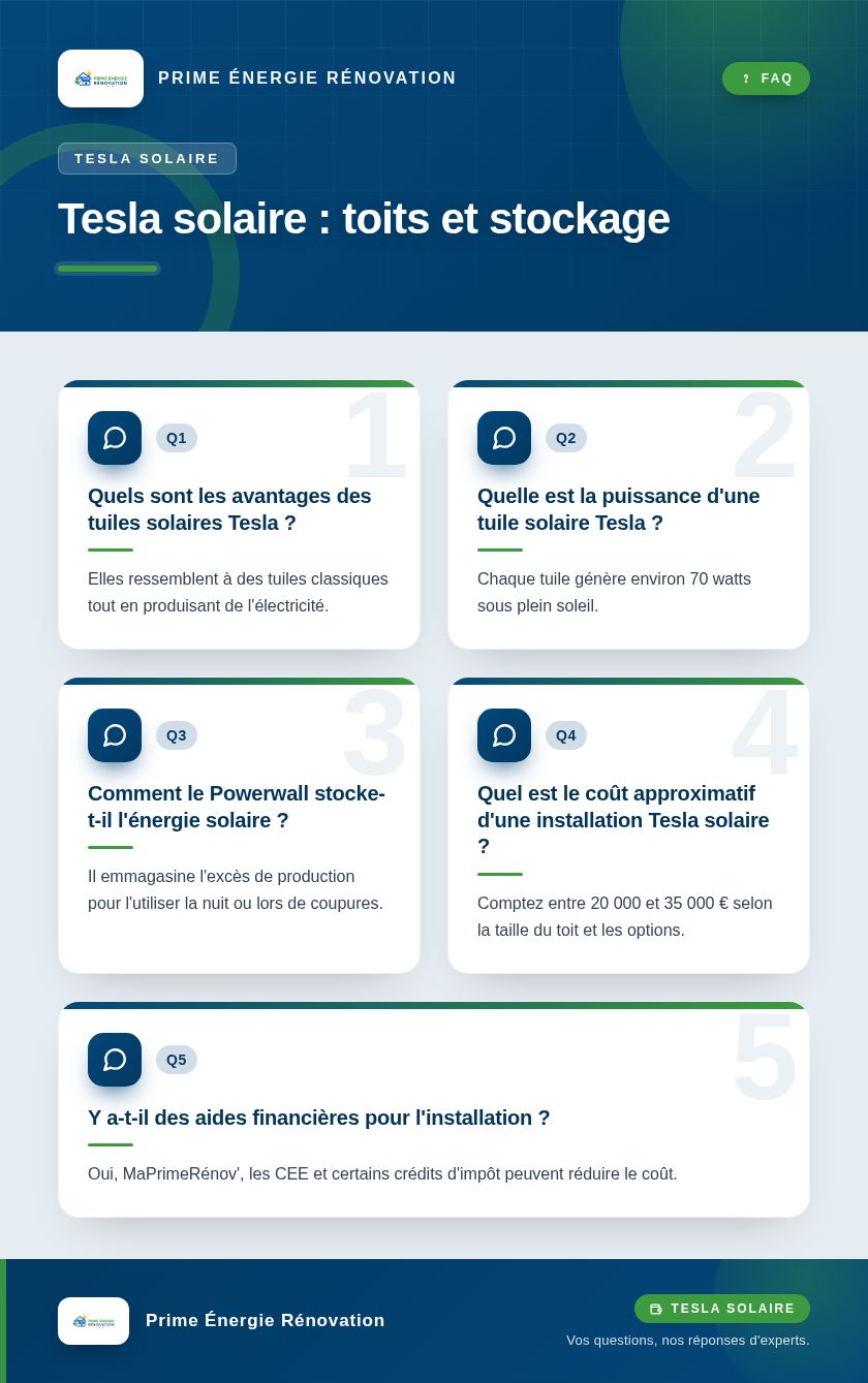 Infographie : Tesla solaire : toits et stockage