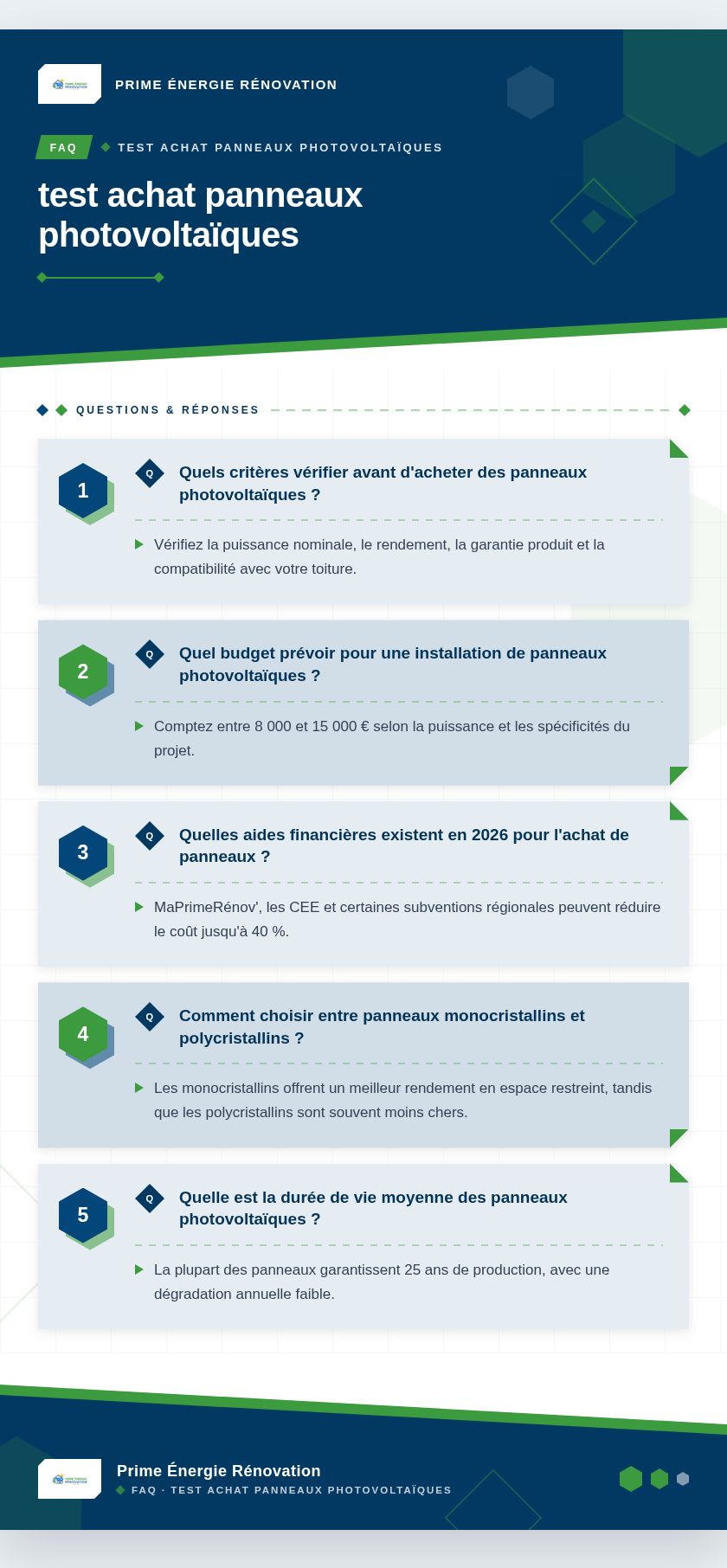 Infographie : test achat panneaux photovoltaïques