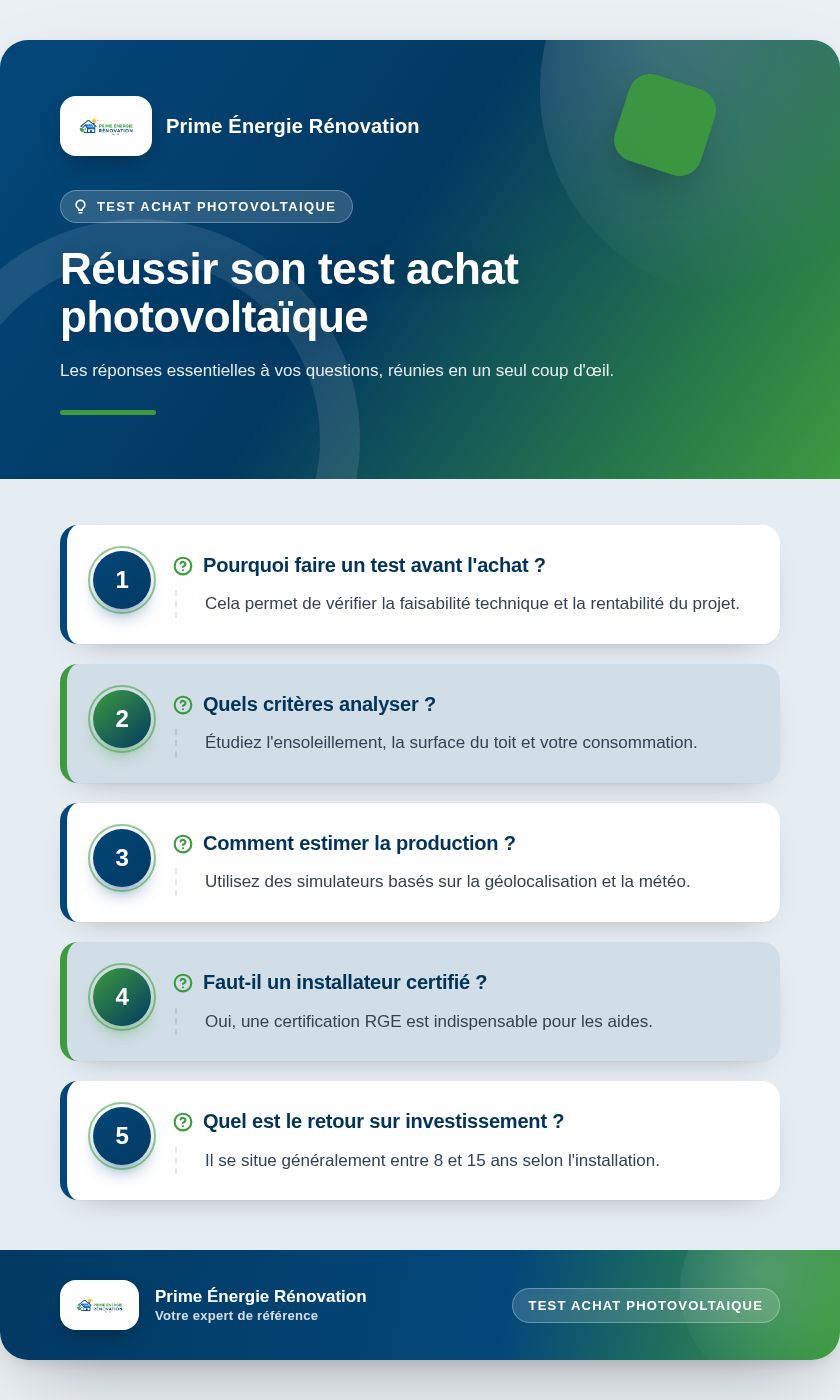 Infographie : Réussir son test achat photovoltaïque