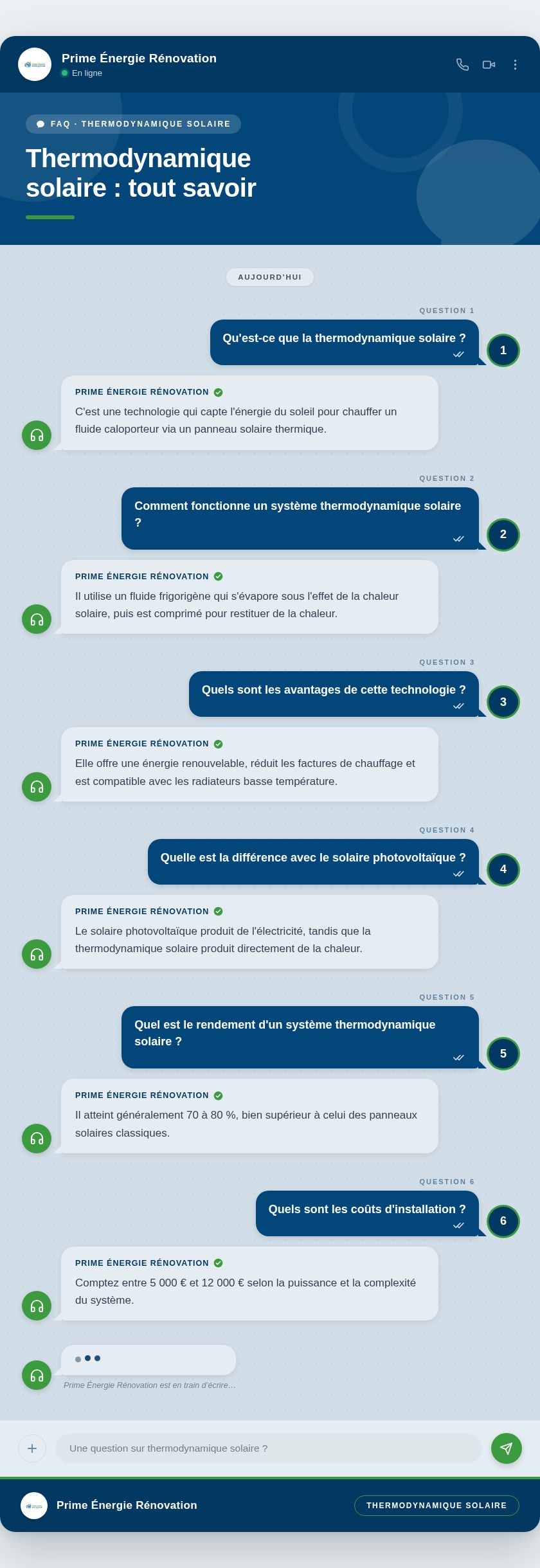 Infographie : Thermodynamique solaire : tout savoir