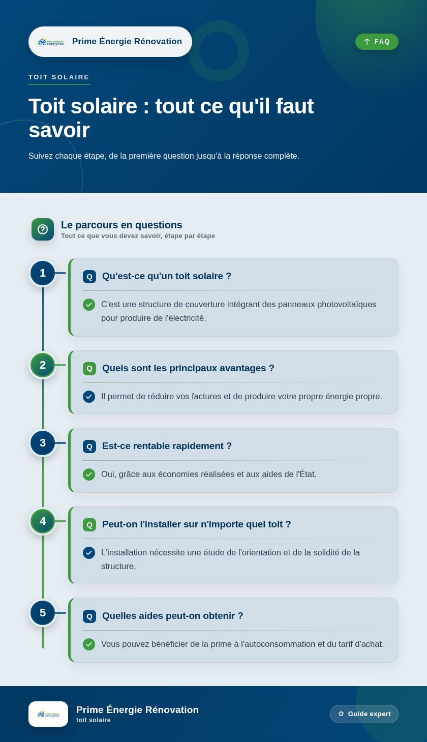 Infographie : Toit solaire : tout ce qu'il faut savoir
