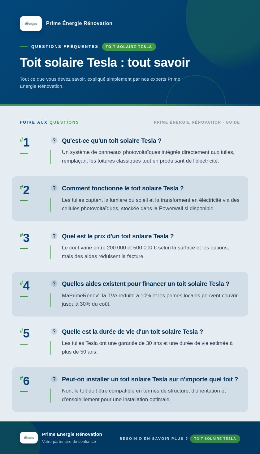 Infographie : Toit solaire Tesla : tout savoir