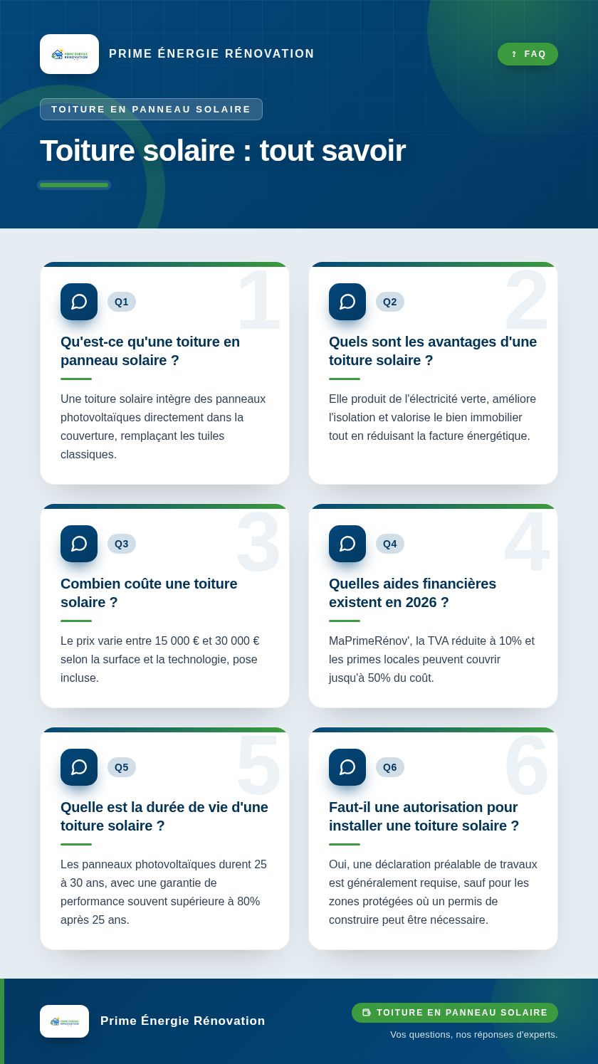 Infographie : Toiture solaire : tout savoir