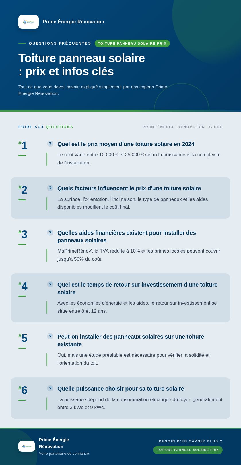Infographie : Toiture panneau solaire : prix et infos clés