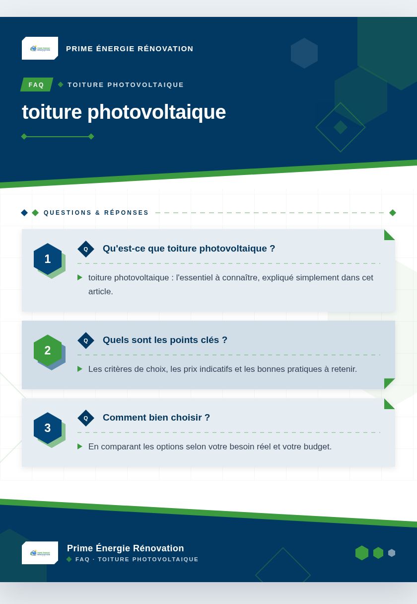 Infographie : toiture photovoltaique