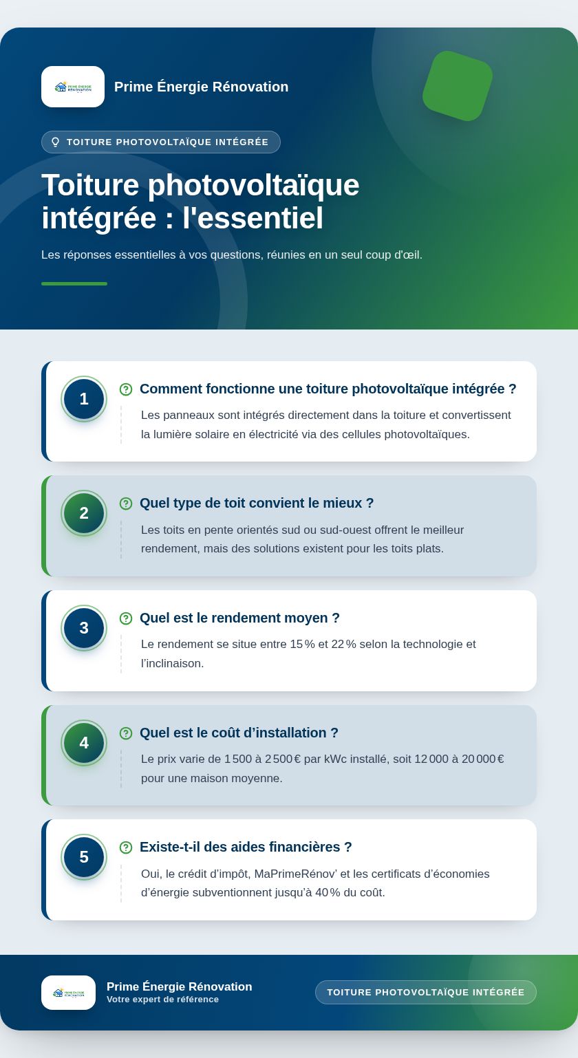 Infographie : Toiture photovoltaïque intégrée : l'essentiel