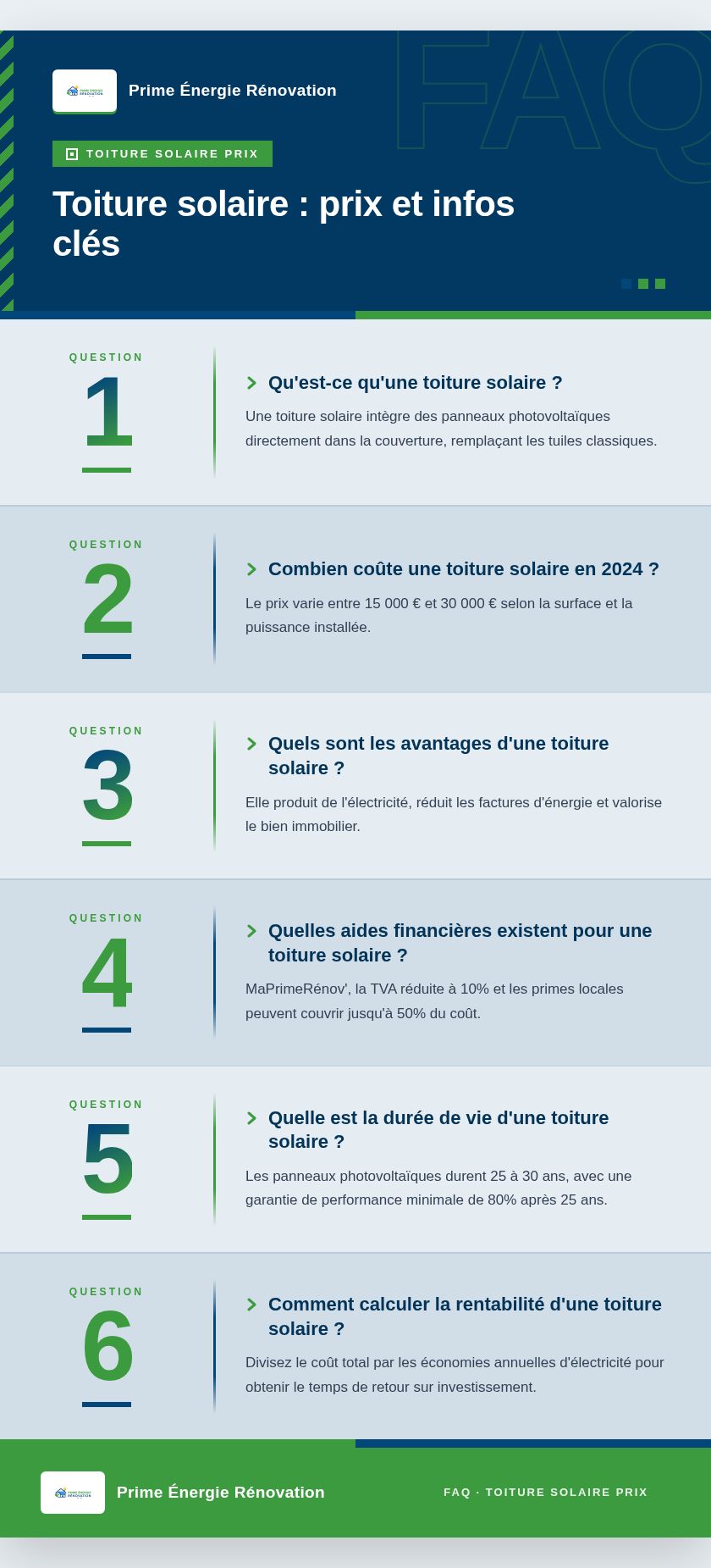 Infographie : Toiture solaire : prix et infos clés