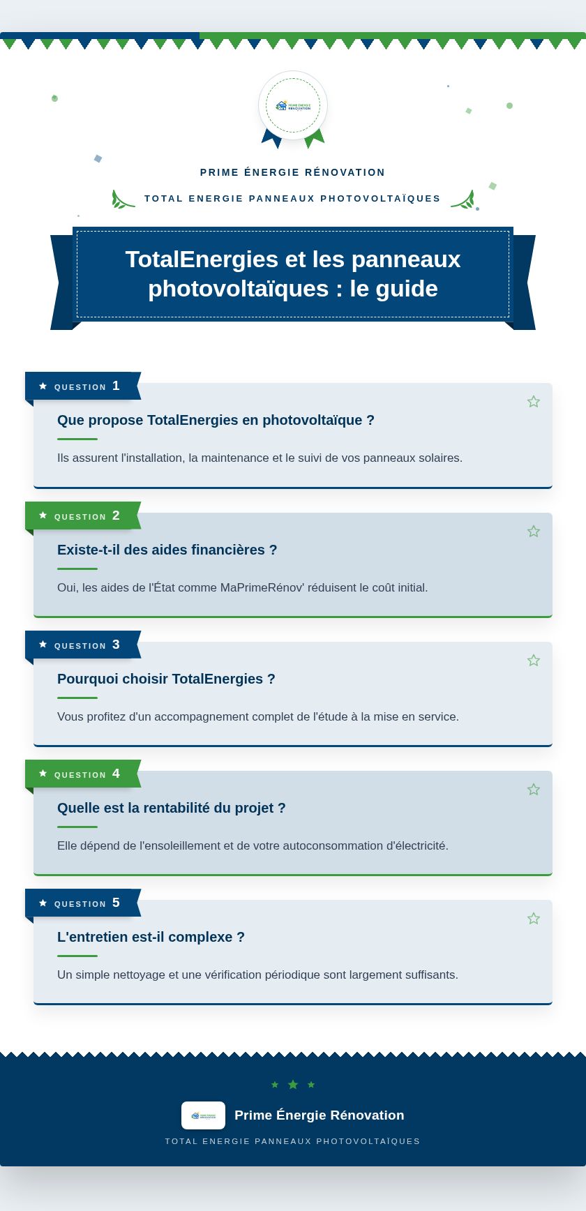 Infographie : TotalEnergies et les panneaux photovoltaïques : le guide