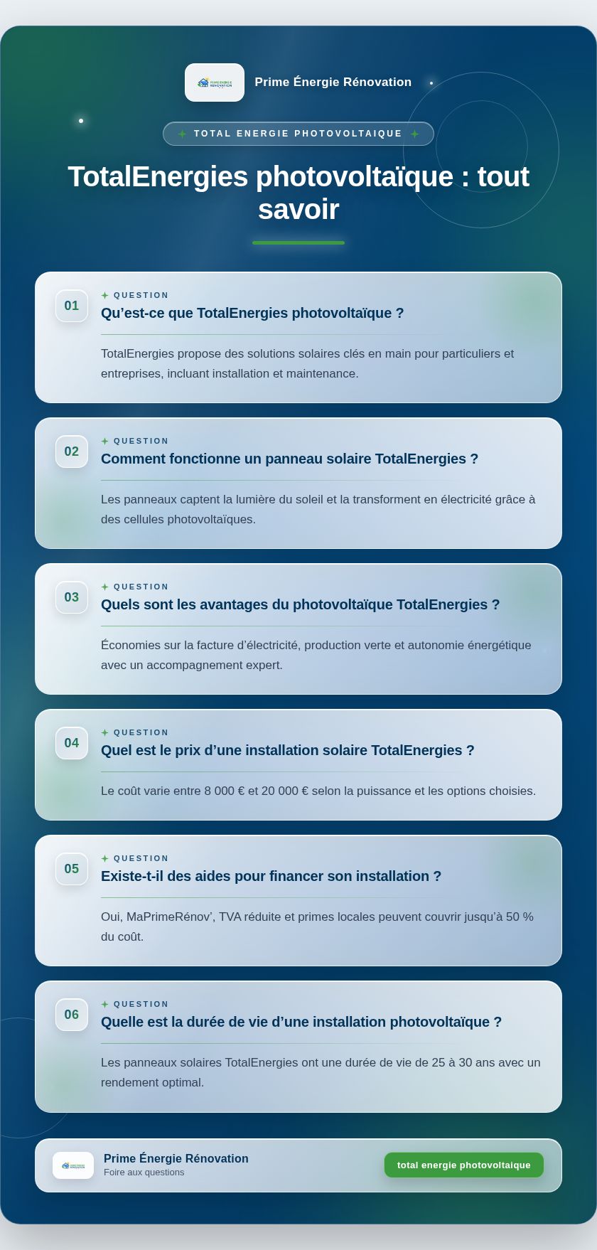 Infographie : TotalEnergies photovoltaïque : tout savoir