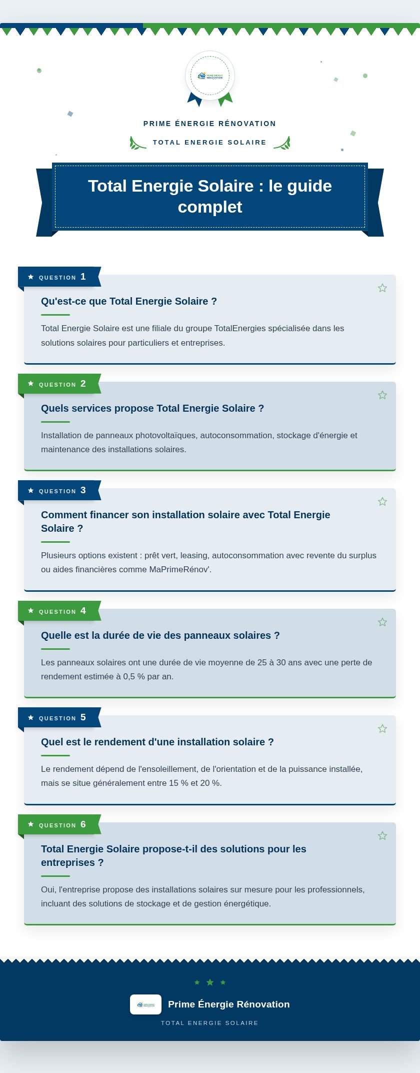 Infographie : Total Energie Solaire : le guide complet