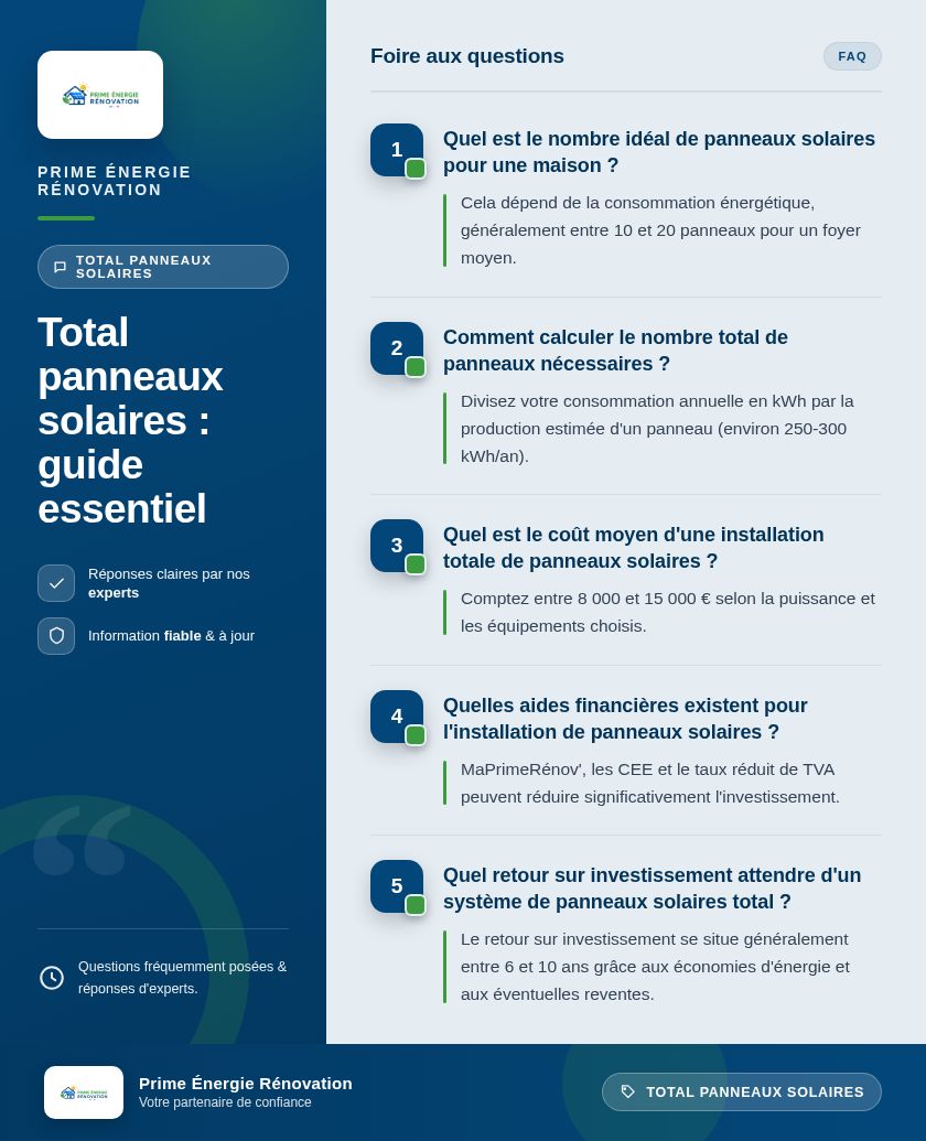 Infographie : Total panneaux solaires : guide essentiel