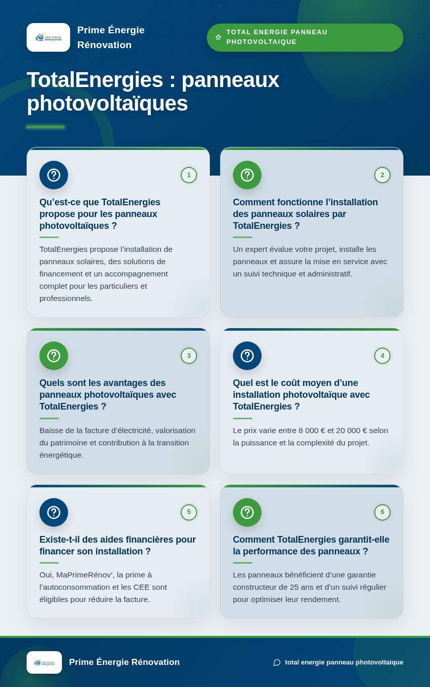 Infographie : TotalEnergies : panneaux photovoltaïques