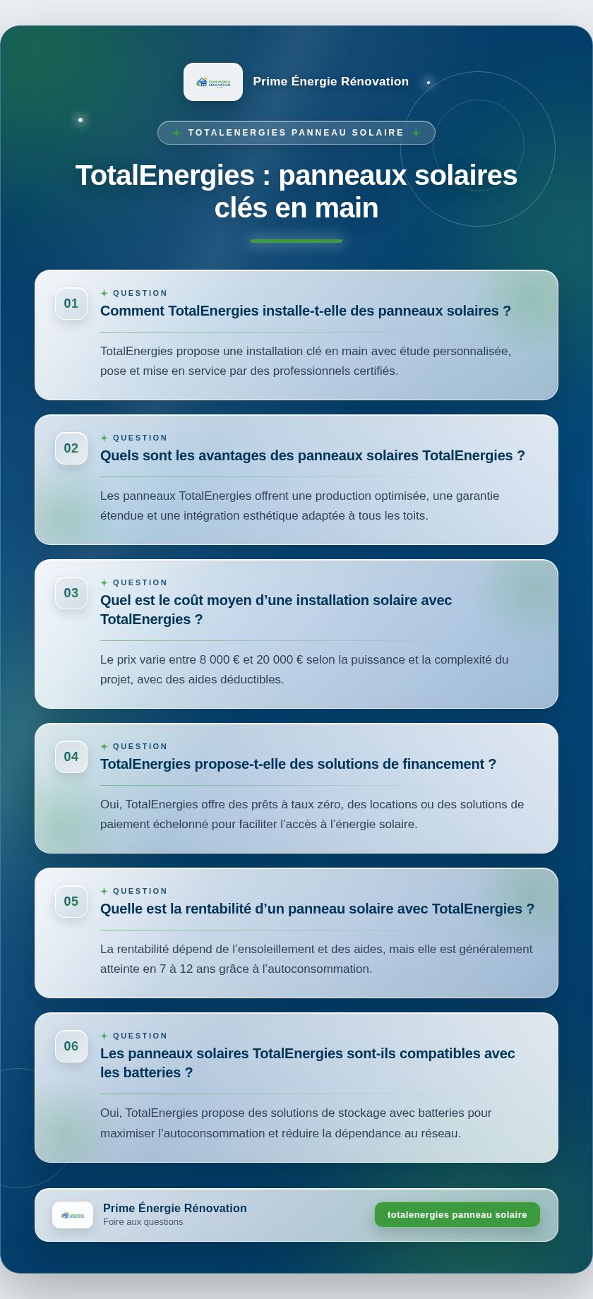 Infographie : TotalEnergies : panneaux solaires clés en main