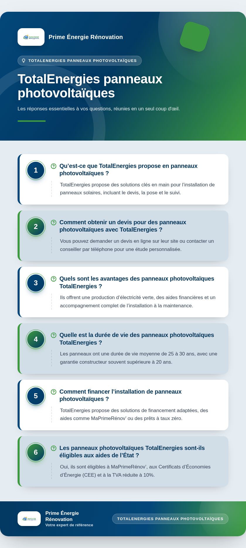 Infographie : TotalEnergies panneaux photovoltaïques