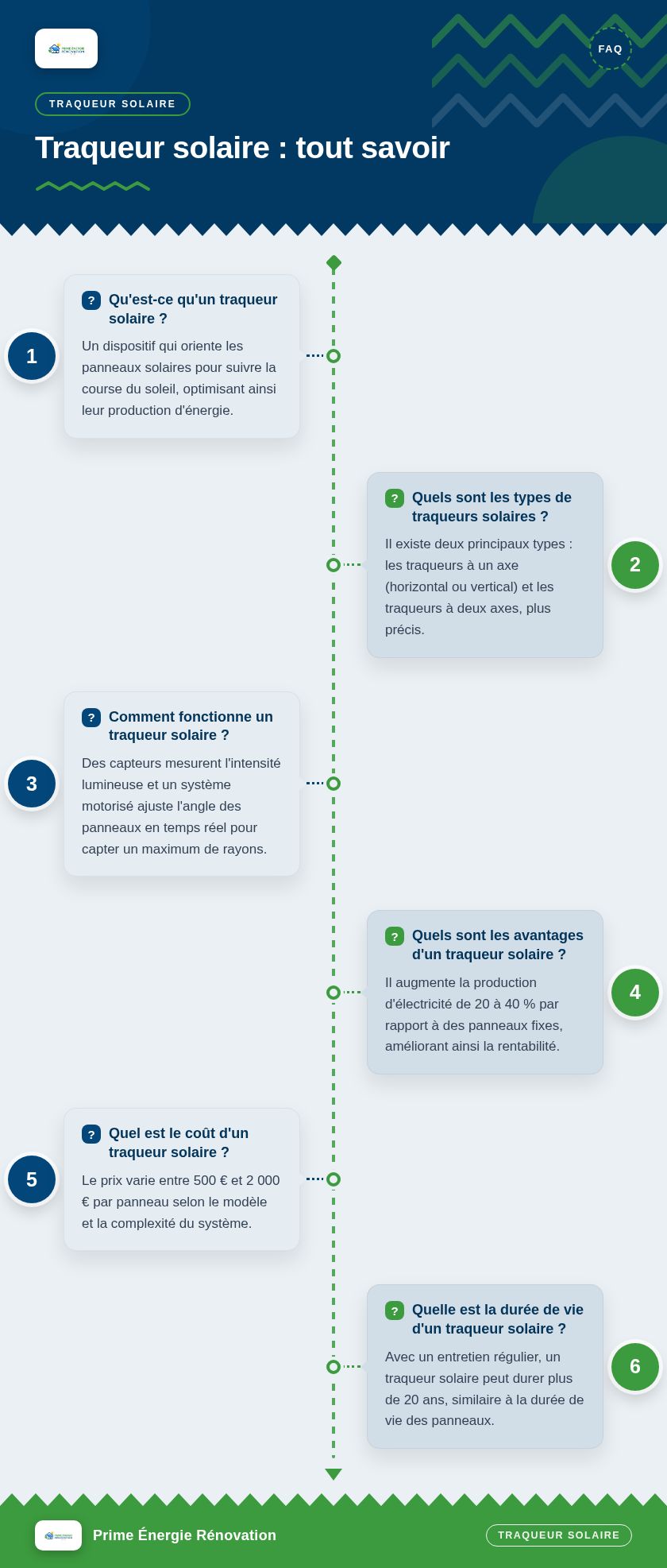 Infographie : Traqueur solaire : tout savoir