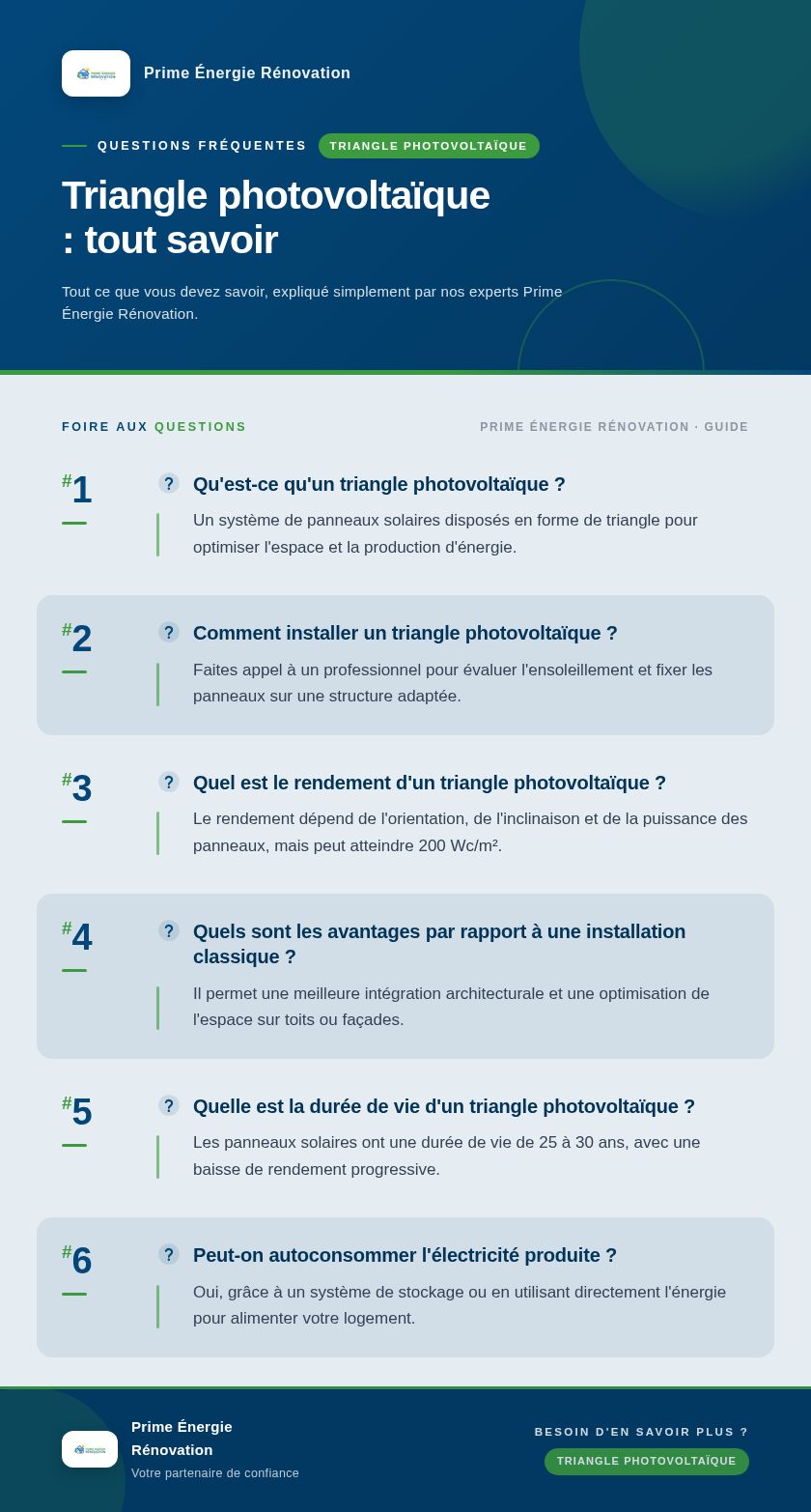 Infographie : Triangle photovoltaïque : tout savoir