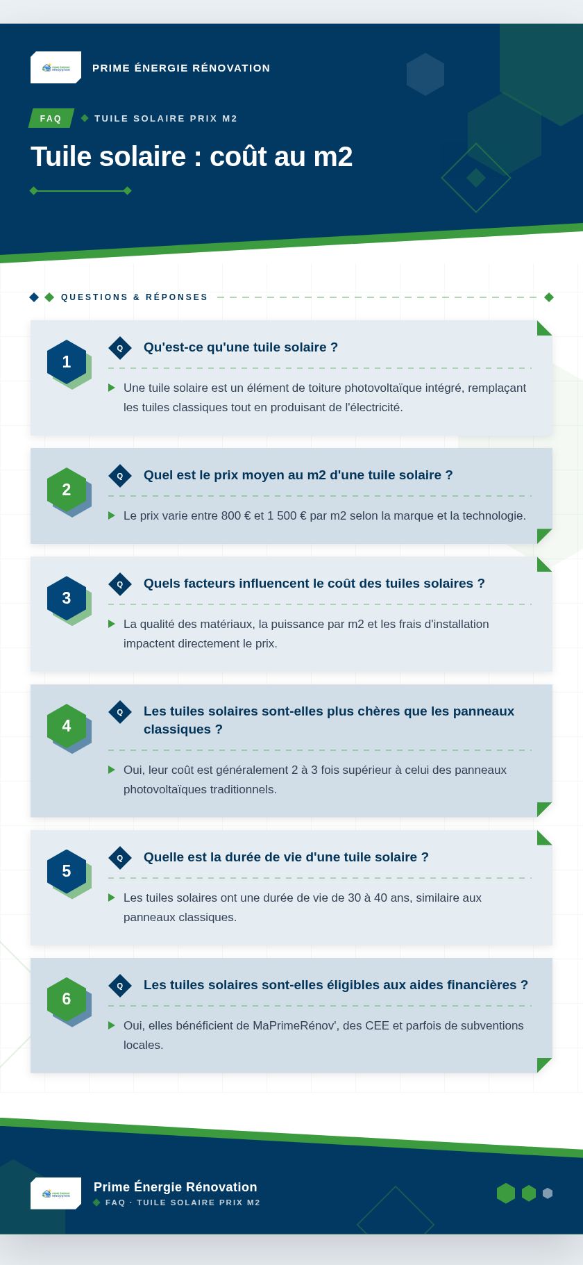 Infographie : Tuile solaire : coût au m2