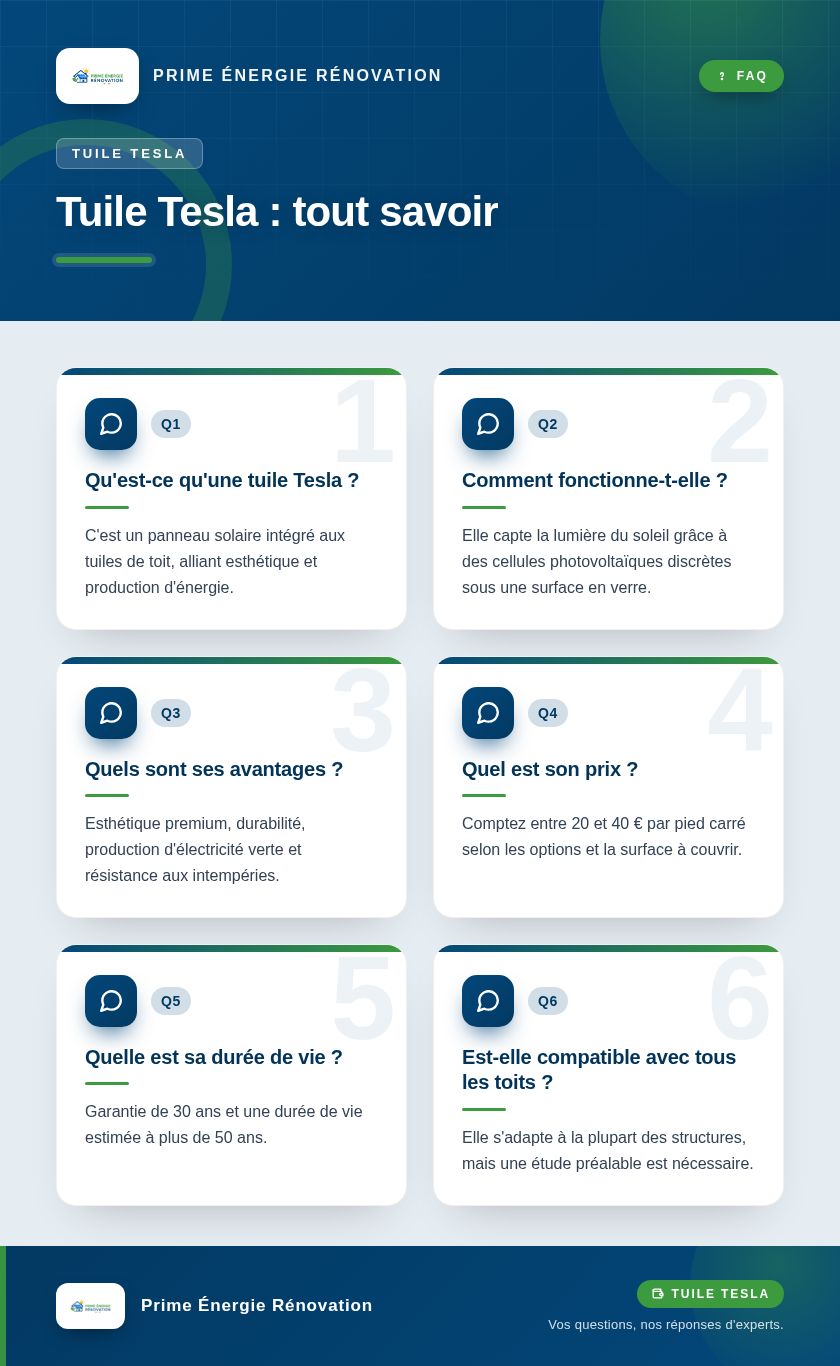 Infographie : Tuile Tesla : tout savoir