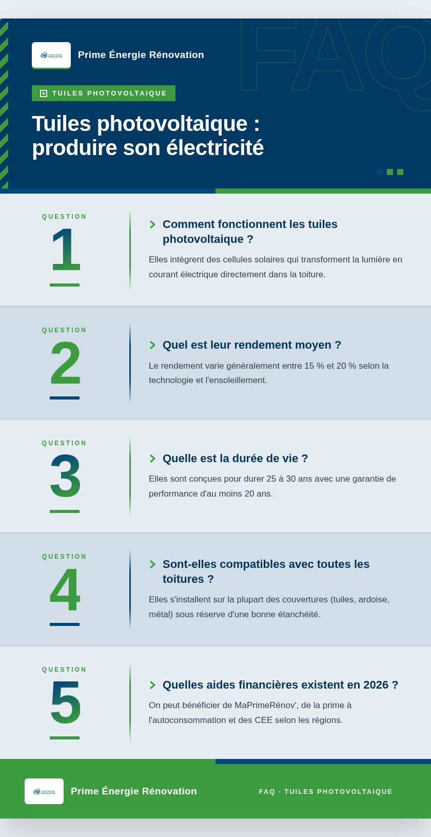 Infographie : Tuiles photovoltaique : produire son électricité