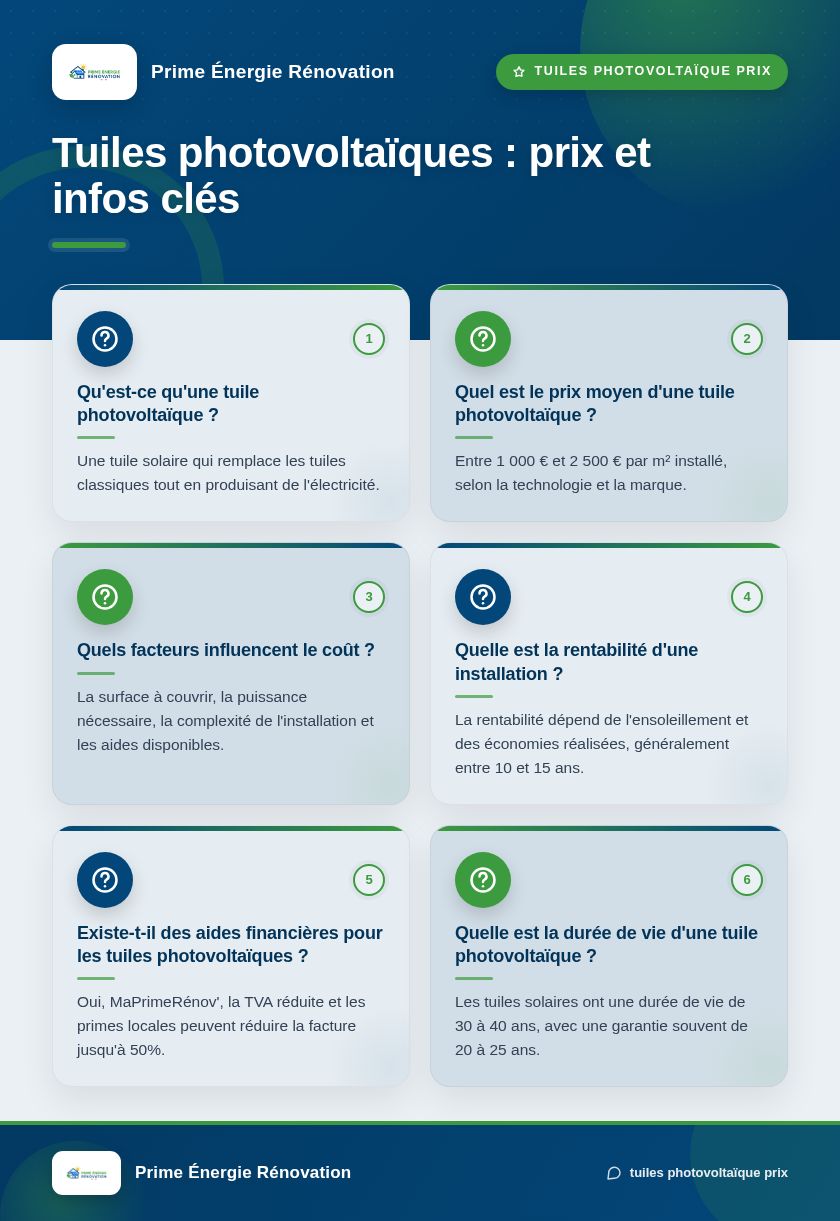Infographie : Tuiles photovoltaïques : prix et infos clés