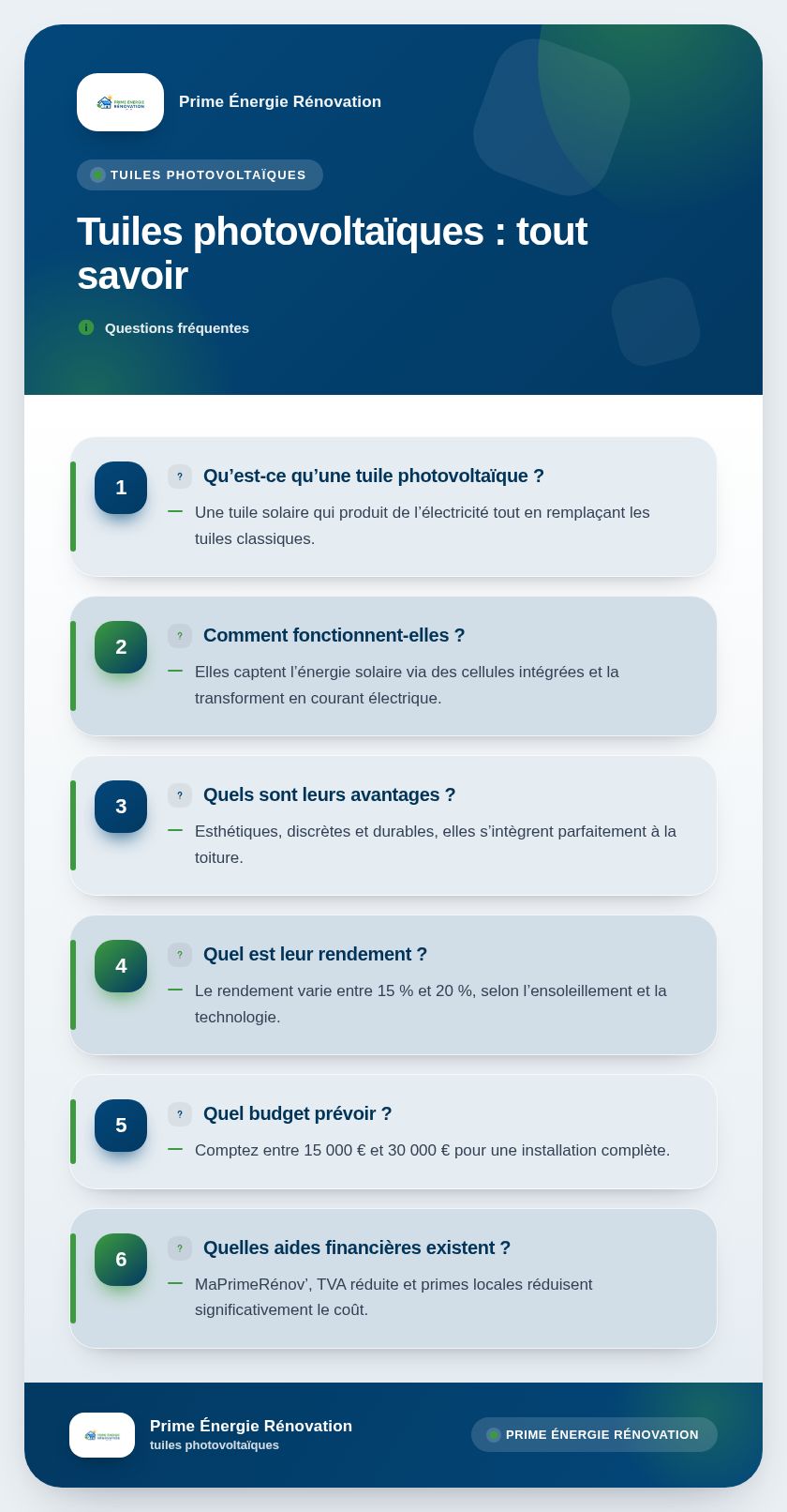 Infographie : Tuiles photovoltaïques : tout savoir