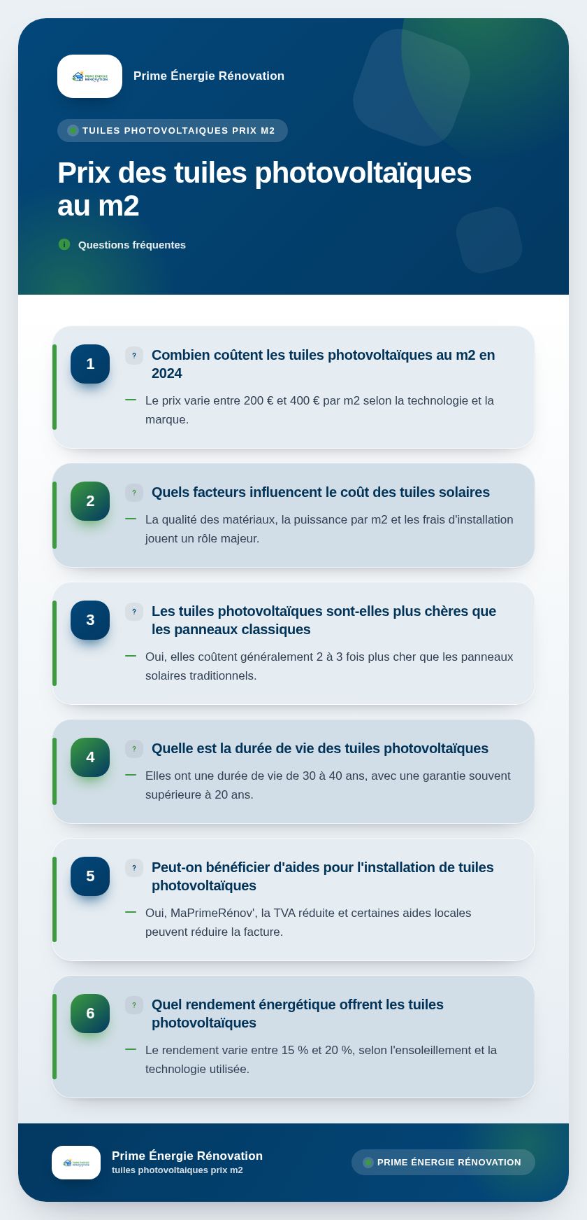 Infographie : Prix des tuiles photovoltaïques au m2