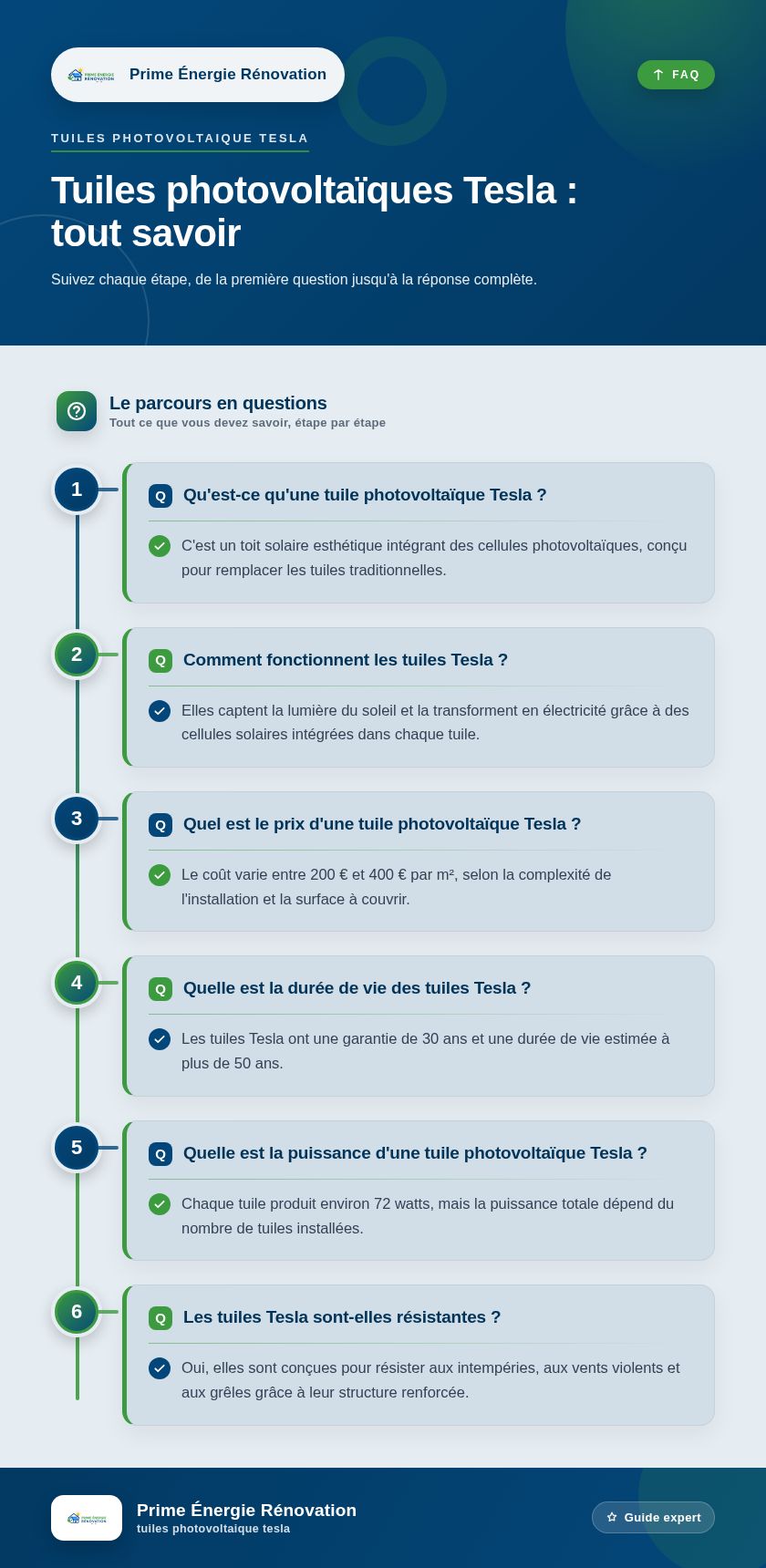 Infographie : Tuiles photovoltaïques Tesla : tout savoir