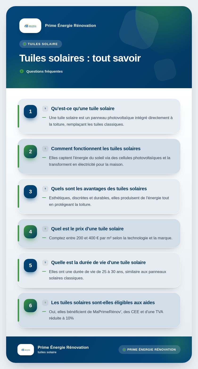 Infographie : Tuiles solaires : tout savoir