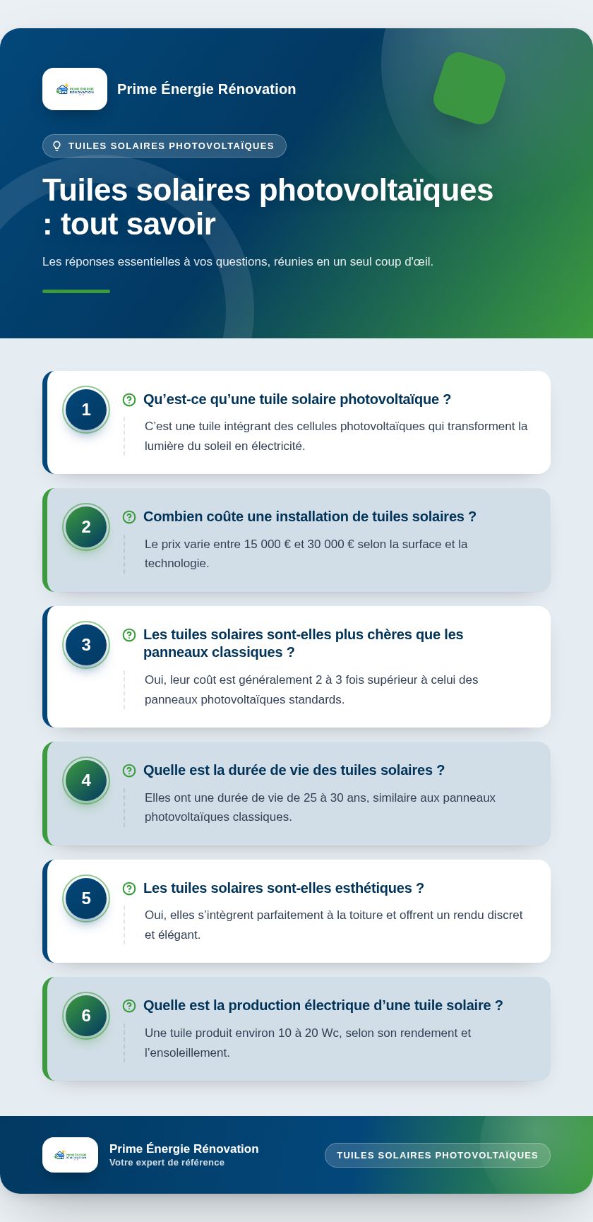 Infographie : Tuiles solaires photovoltaïques : tout savoir