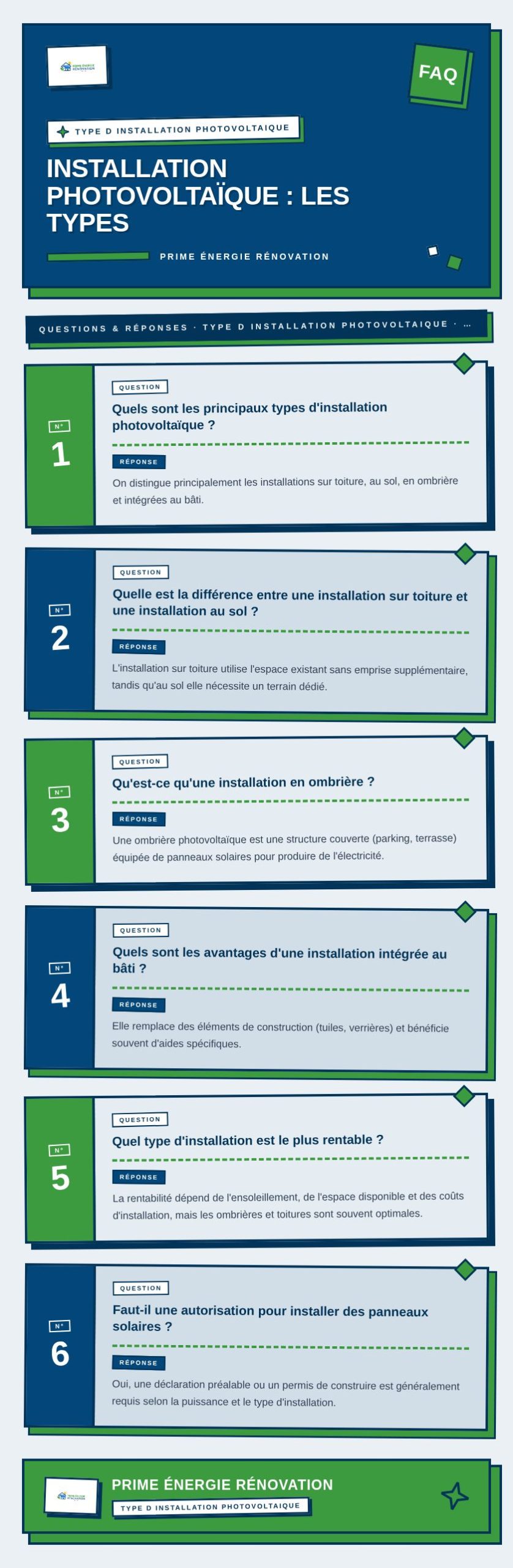 Infographie : Installation photovoltaïque : les types
