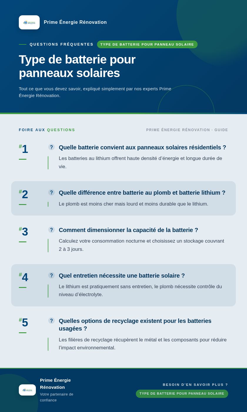 Infographie : Type de batterie pour panneaux solaires