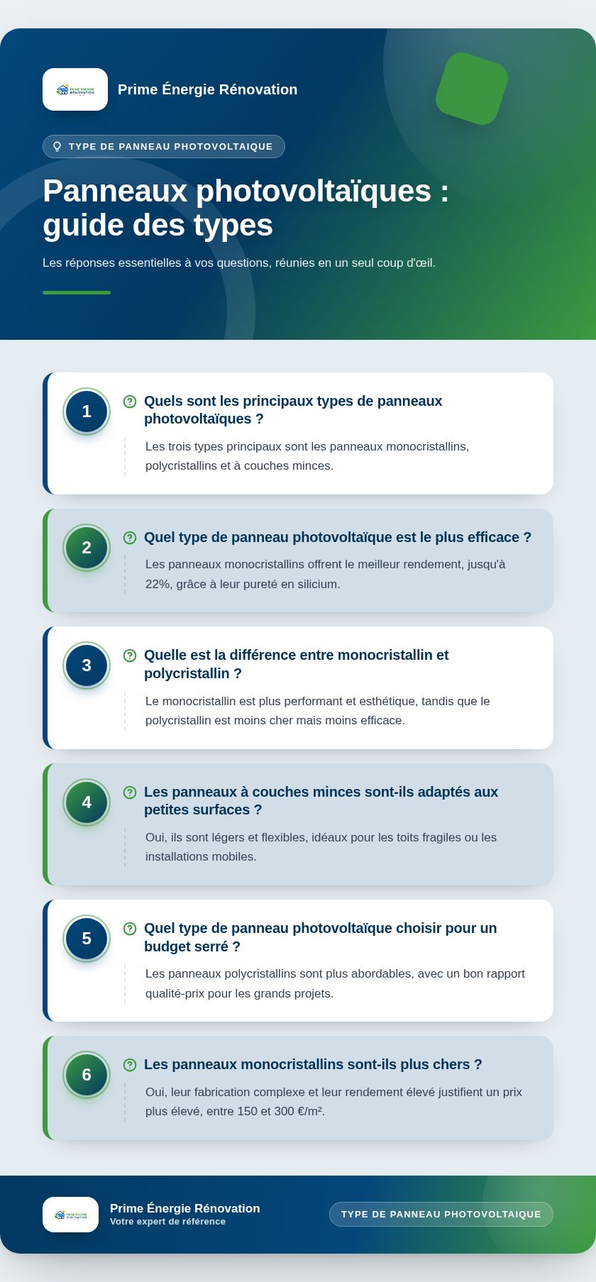 Infographie : Panneaux photovoltaïques : guide des types