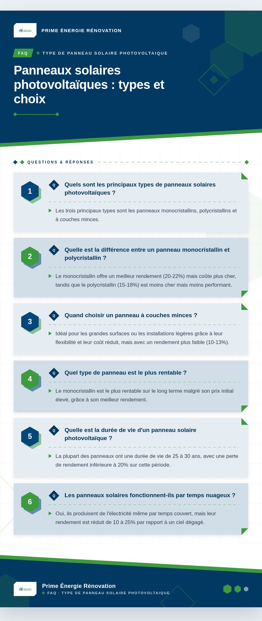 Infographie : Panneaux solaires photovoltaïques : types et choix