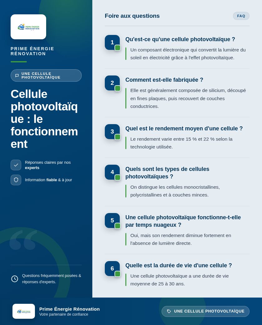 Infographie : Cellule photovoltaïque : le fonctionnement