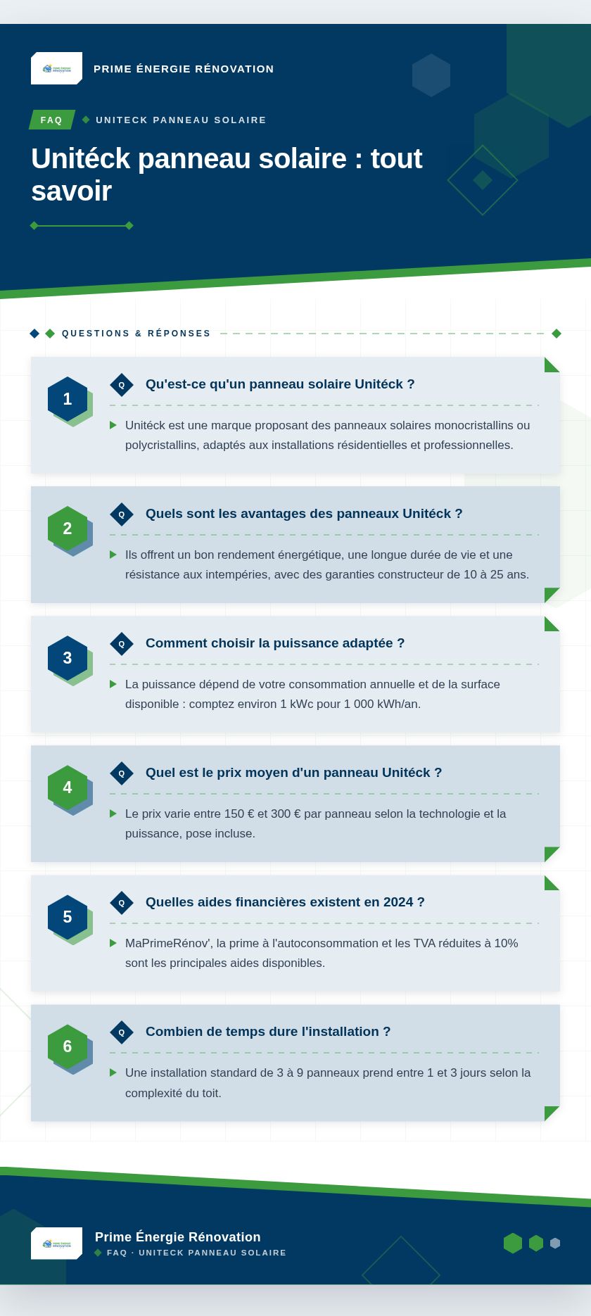 Infographie : Unitéck panneau solaire : tout savoir