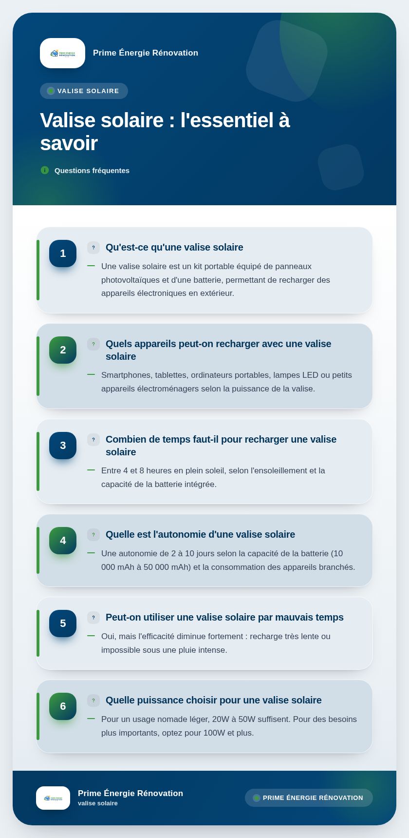 Infographie : Valise solaire : l'essentiel à savoir