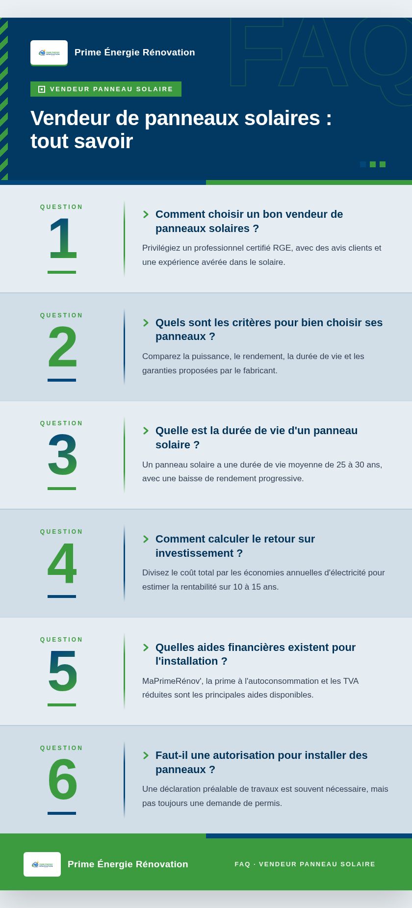 Infographie : Vendeur de panneaux solaires : tout savoir
