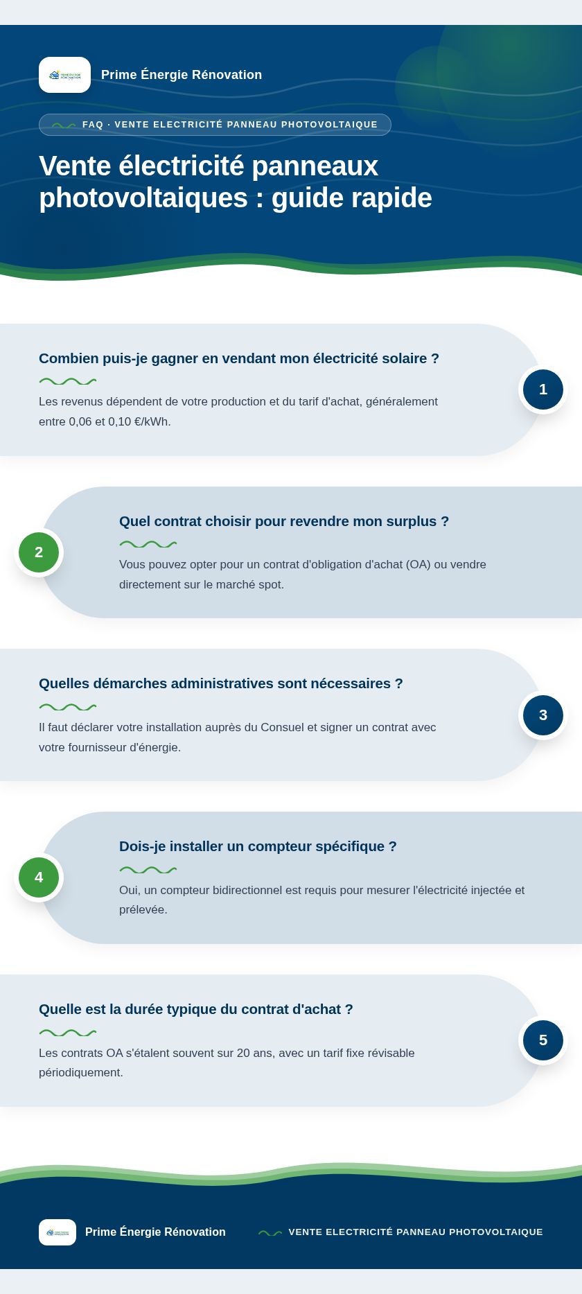 Infographie : Vente électricité panneaux photovoltaiques : guide rapide